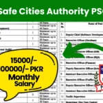 Punjab Safe Cities Authority PSCA Jobs 2024 Online Apply